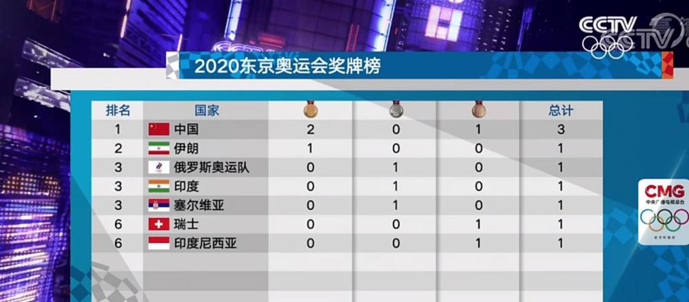 口腔卫生用品 第18页