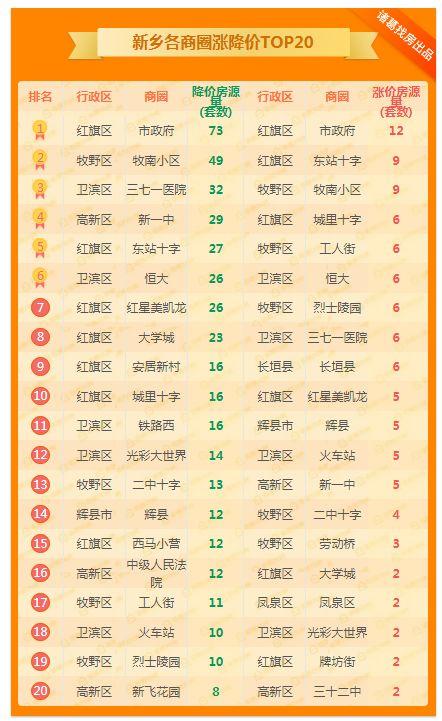 长垣县二手房最新信息,长垣县二手房市场最新动态解析，长垣县二手房市场最新动态解析及最新房源信息速递